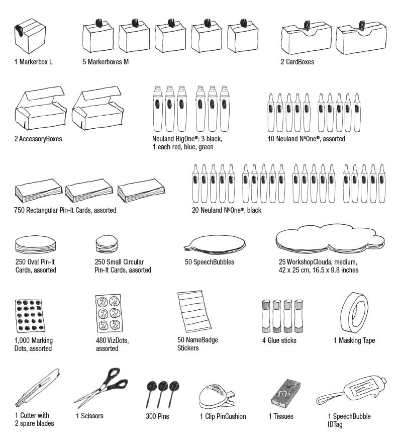 Contents of 0277.0011 Novario® WorkshopTrolley Pin-It Professional