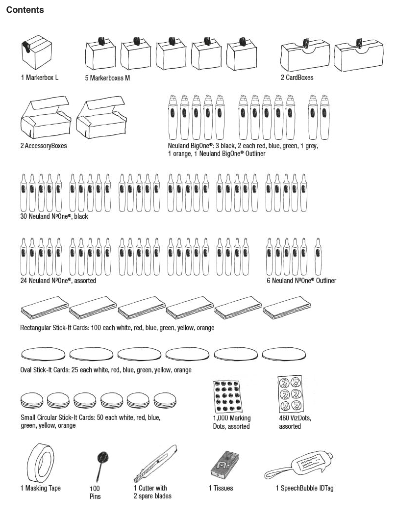 Contents of 0277.1001 Novario® WorkshopTrolley Stick-It