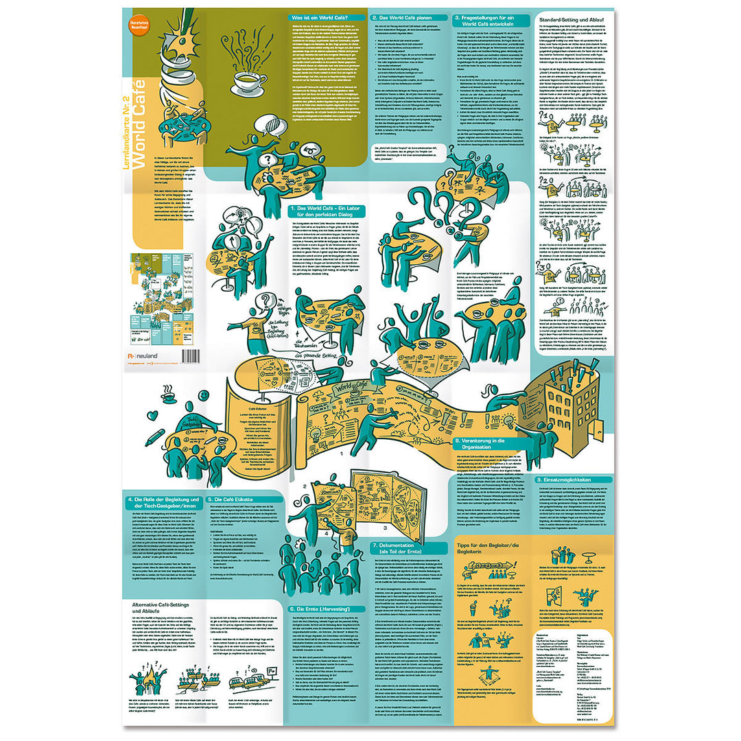 World Cafe Learning Map for visual facilitation, sold by Inky Thinking UK, Official Neuland UK re-seller