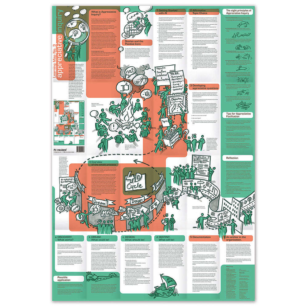 Appreciative Enquiry Learning Map for visual facilitation, sold by Inky Thinking UK, Official Neuland UK re-seller