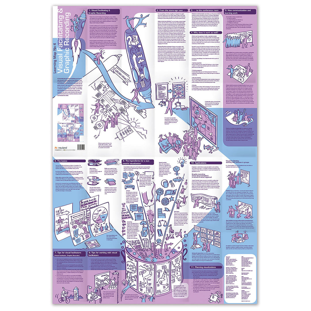 Visual Facilitating and Graphic Recording Learning Map for visual facilitation, sold by Inky Thinking UK, Official Neuland UK re-seller