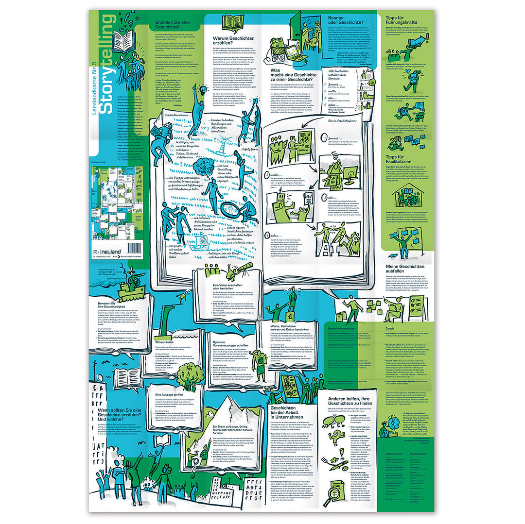 Learning Map No. 5, Storytelling – Inky Shop UK