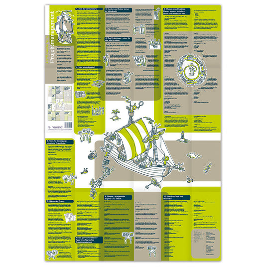 Project Management Learning Map for visual facilitation, sold by Inky Thinking UK, Official Neuland UK re-seller