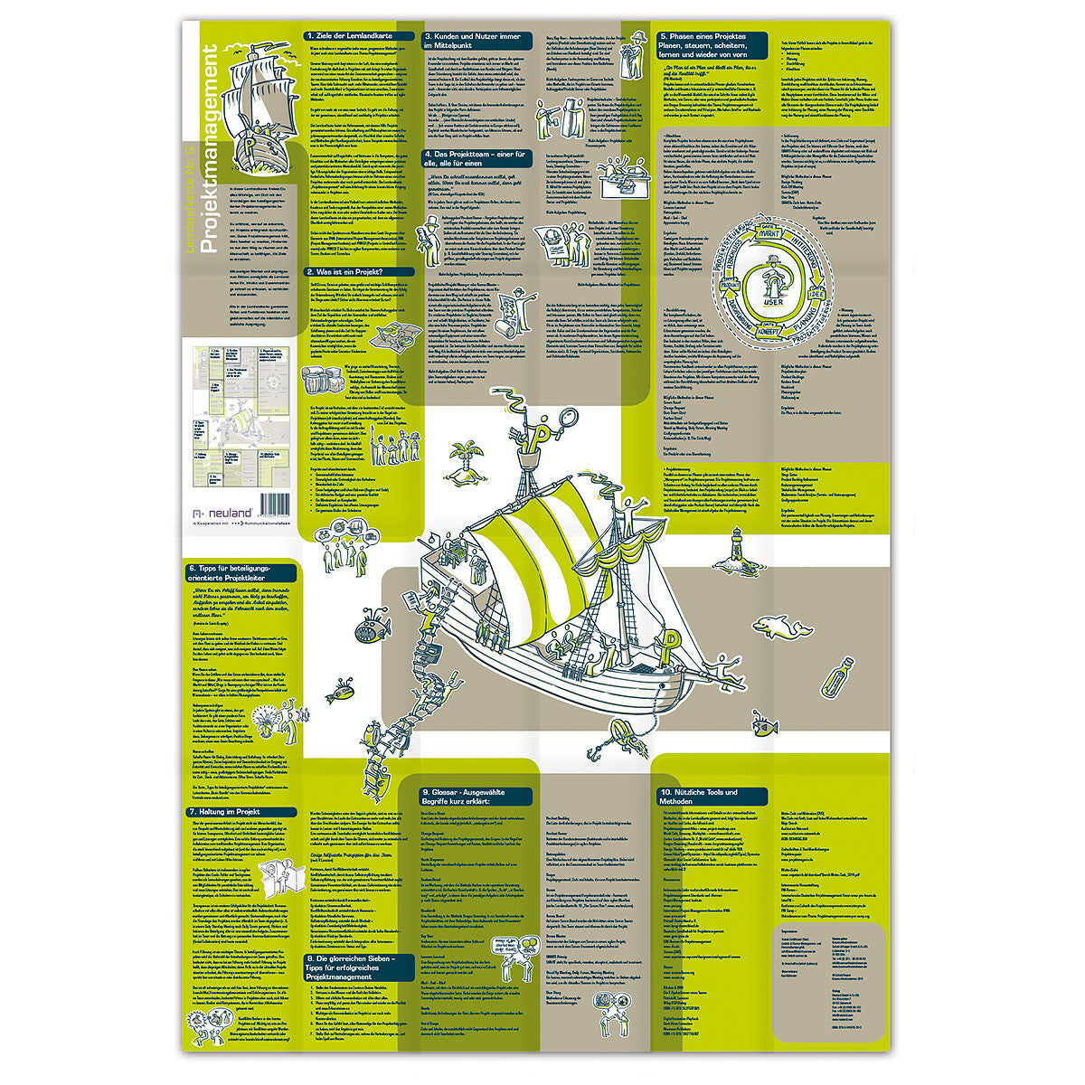 Learning Map Title Learning Map No. 6, Project Management – Inky Shop UK