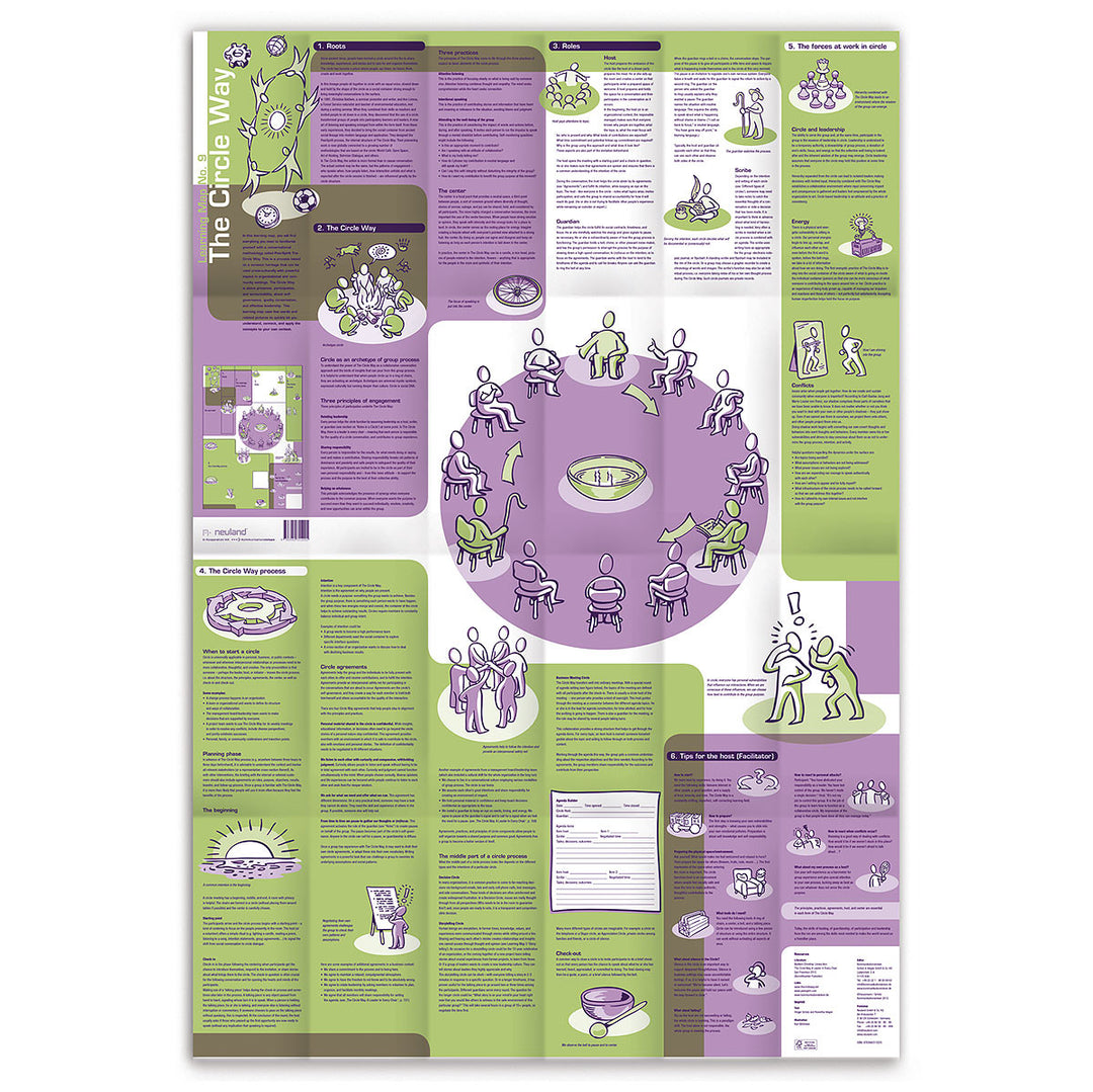 The Circle Way Learning Map for visual facilitation, sold by Inky Thinking UK, Official Neuland UK re-seller