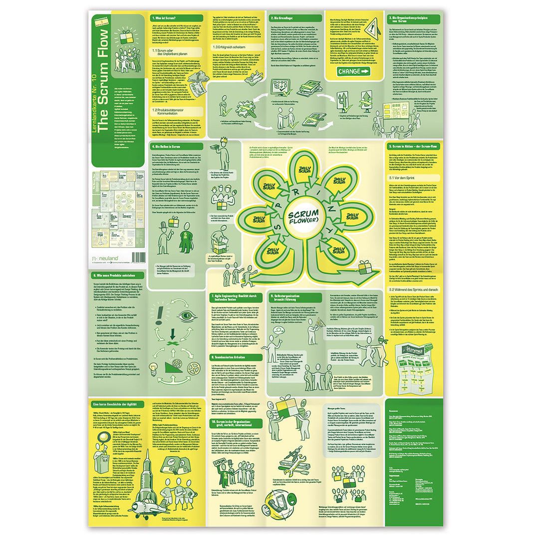 The Scrum Flow learning map, sold by Inky Thinking UK, Official Neuland UK re-seller