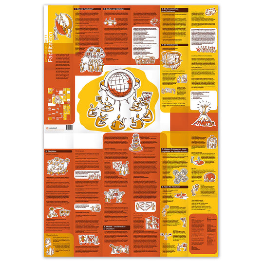 Basic Learning Map Learning Map No. 11, Facilitation – Inky Shop UK