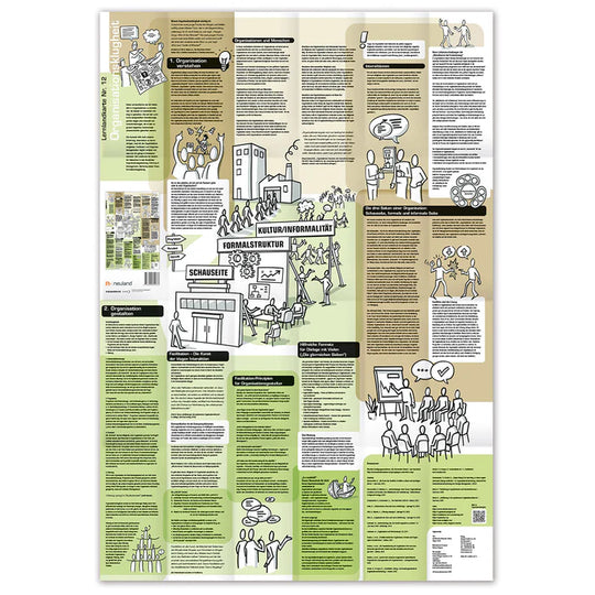 Learning Map No. 12, Organisational Literacy is designed by Neuland to help you find your way around organisations: to understand them better so you can shape them wisely.